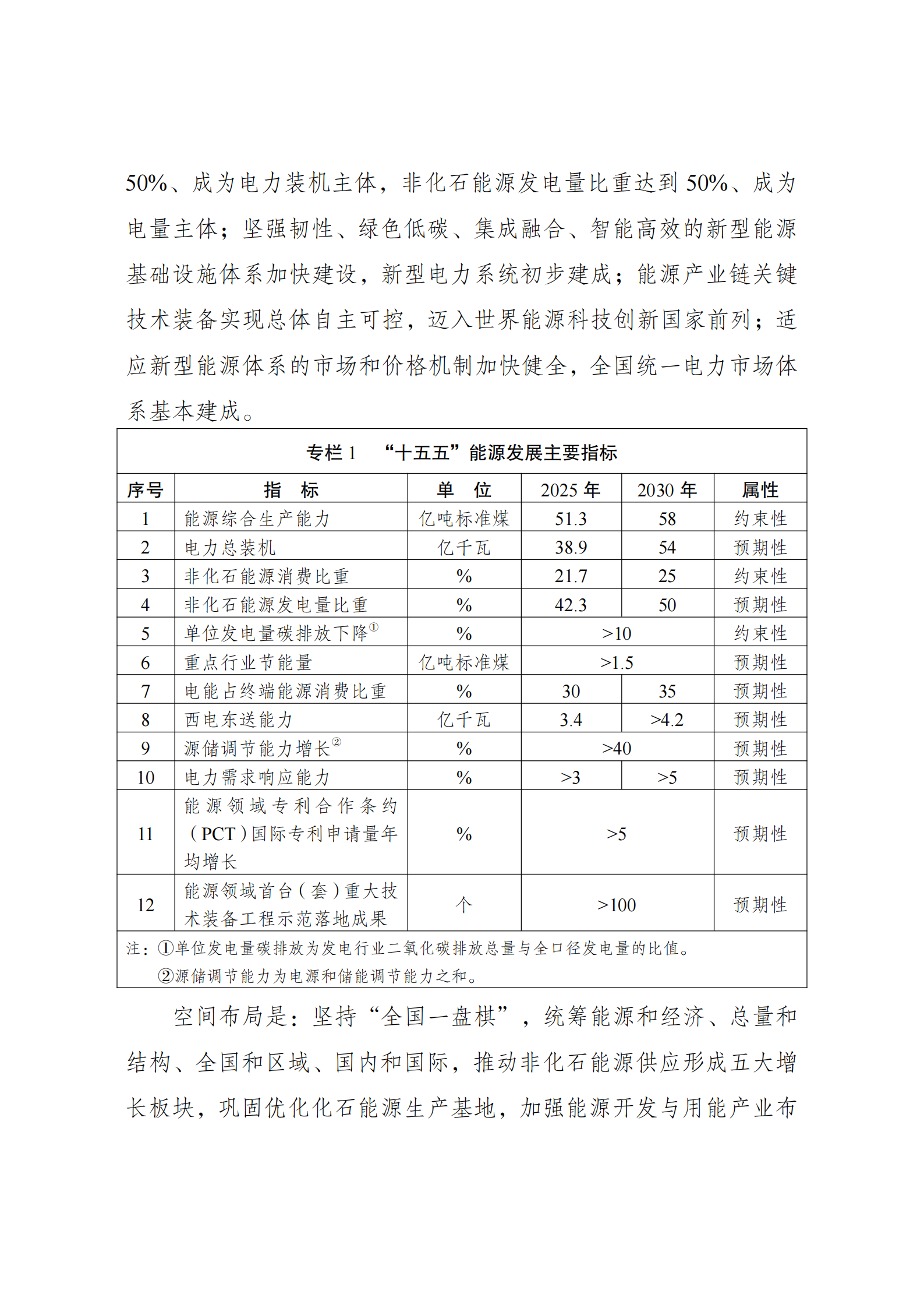 提取自十五五_2.png